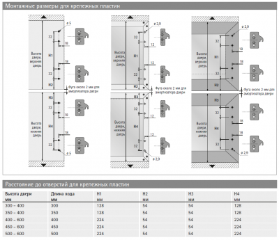 Комплект фурнітури Vertico Synchro, накладне навішування, 350 – 400 мм, довжина 2500 мм (20384)