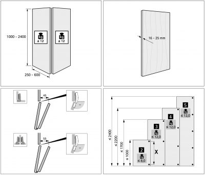 Комплект фурнітури WingLine L для правих дверей, 12 кг, без функції самозачинення, з нижнім елементом, білий (9278426)