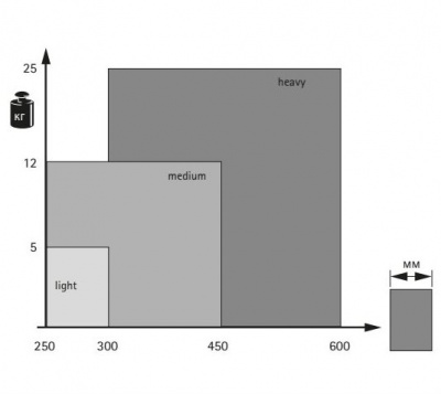 Механізм Push to move для лівих дверей WingLine L, потужний до 25 кг, стулка до 600 мм, сірий (9238052) Hettich