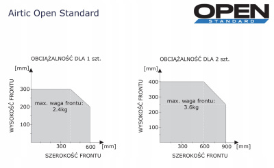 Механизм Airtic Standard, с доводчиками на закрывание и открывание, белый.