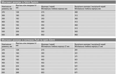 Комплект ящика ArciTech H=186мм L=500мм, с 1 релингом, боковина 126 мм, с доводчиком, антрацит (17392) Hettich