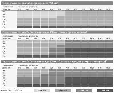 Механізм відкриття Push to open Silent для Atira, 8 - 20 кг (9240162)