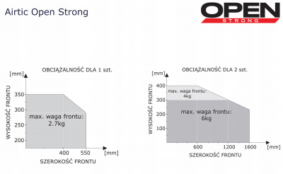 Механизм Airtic STRONG, с доводчиками на закрывание и открывание, погрузка 4-6 кг, черный