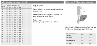 Завіса Sensys 8631i чорний обсидіан, з дотягувачем, відкр. 95°, (товщина двері 15–32 мм), накладна (9091753) Hettich