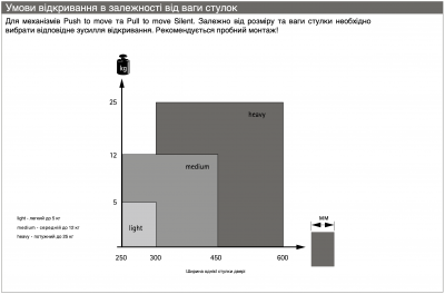 Механізм Pull to move Silent для лівих дверей WingLine L, потужний до 25 кг, стулка до 600 мм, білий (9277698)